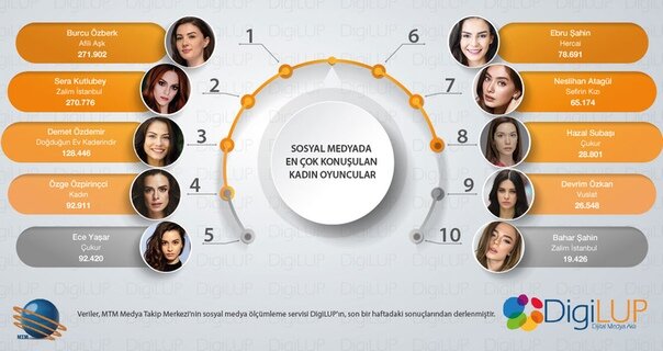 Фото с официального аккаунта портала DigiLUP