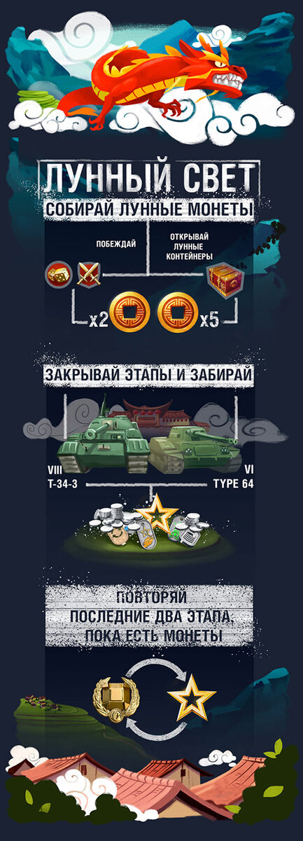 WoTB