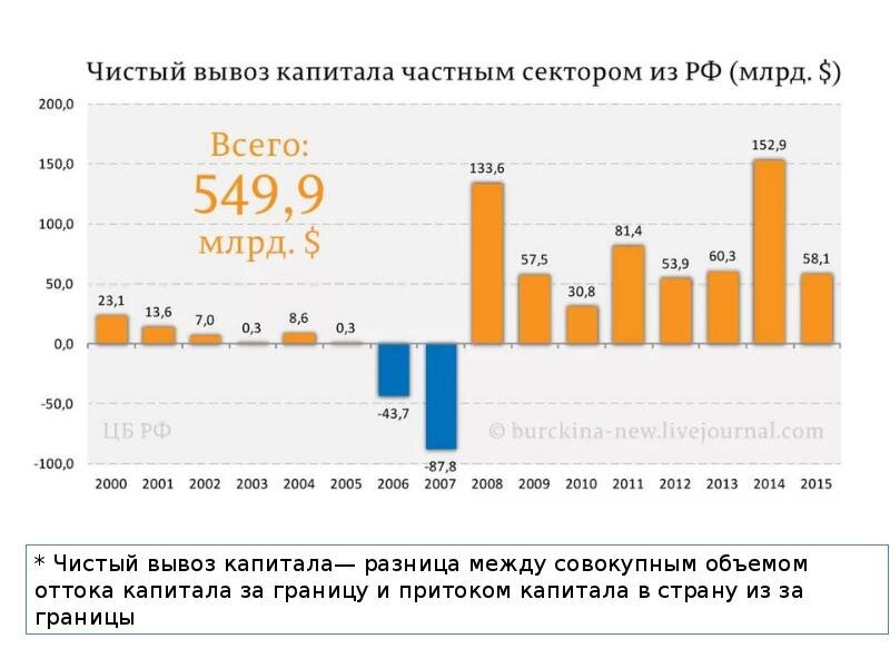 Строительные гипермаркеты - финансовый пылесос в регионах. Объясняю свое мнение