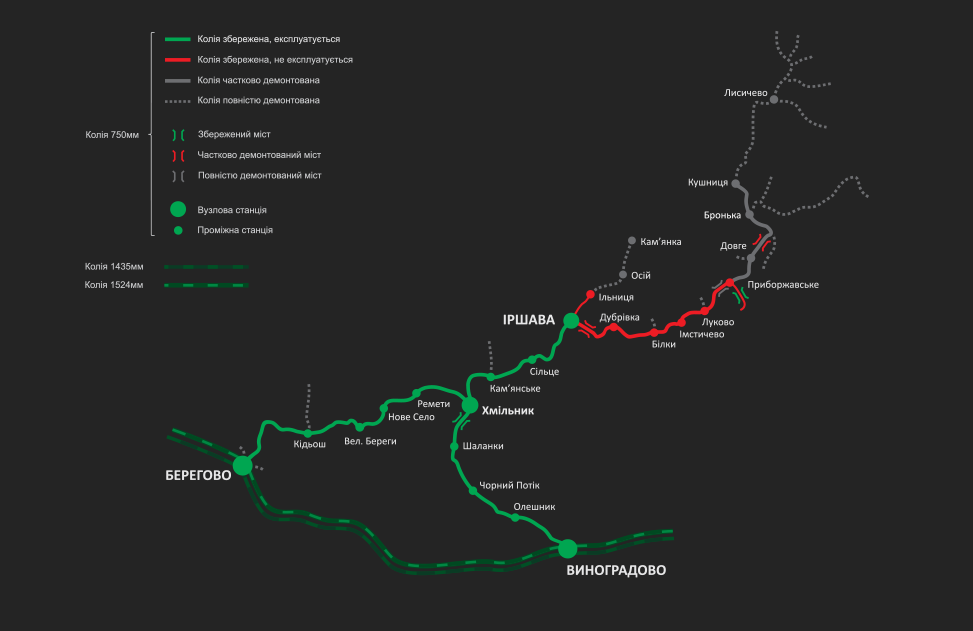 Схема железной дороги