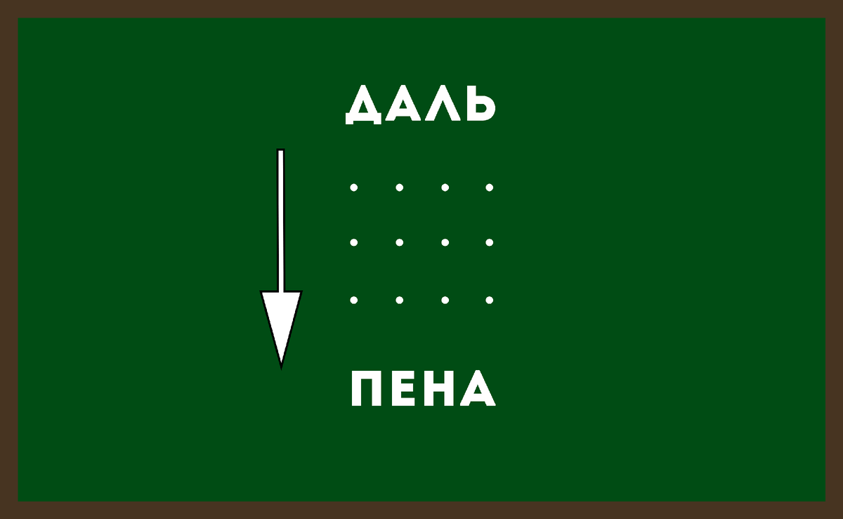 Ответы справа! Проверь свои догадки!