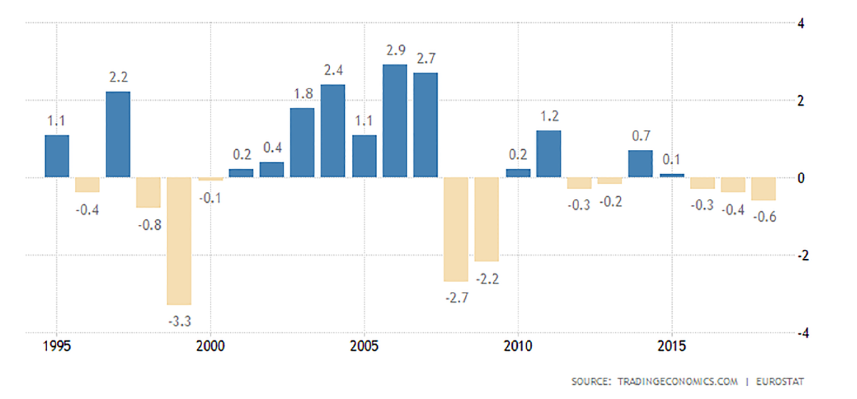 бюджет эстонии на 2023