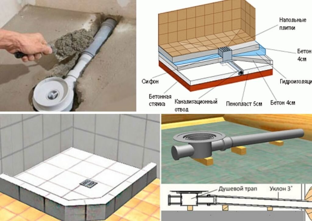 Трап для душа под плитку: правила устройства и монтажа