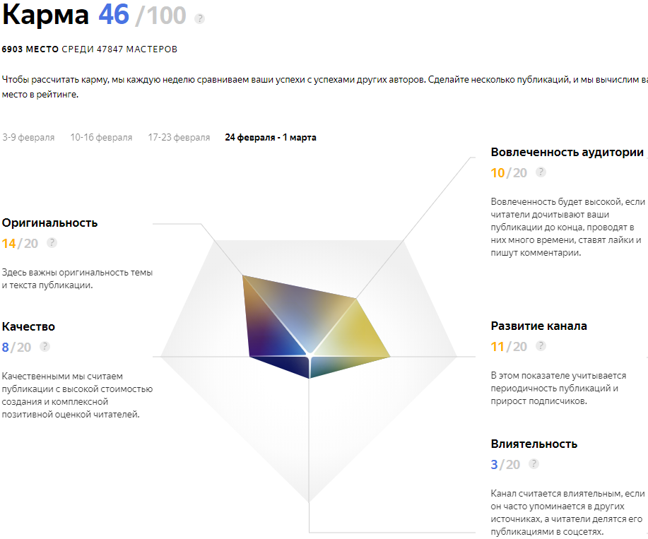 Похоже как мальчишки письками меряются.
