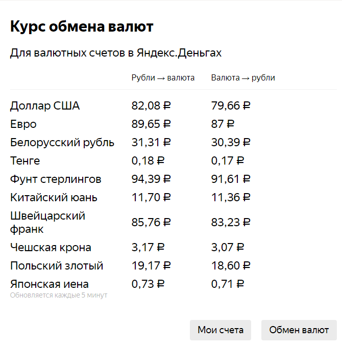 Точное время скрина 00:47 19.03.2020
