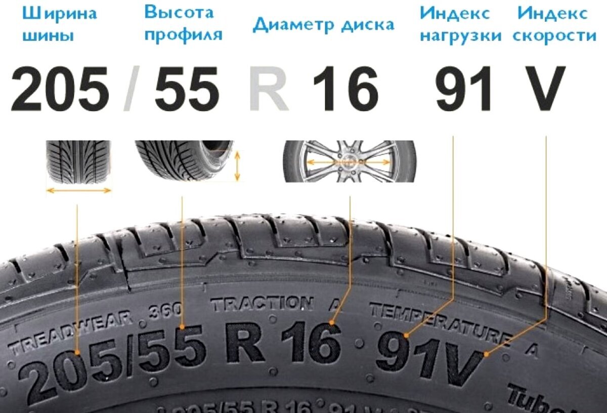 Маркировка на шинах. Что обозначают все эти цифры? | Отсечка | Дзен