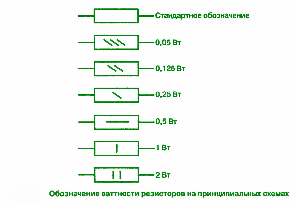 Обозначение резисторов на принципиальных схемах