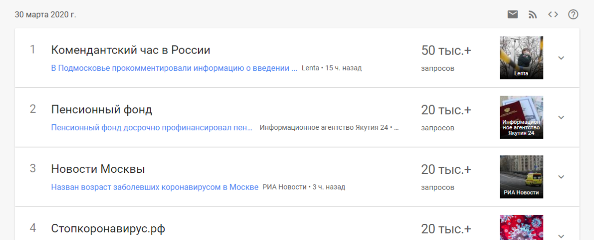 топы поисков 30 марта