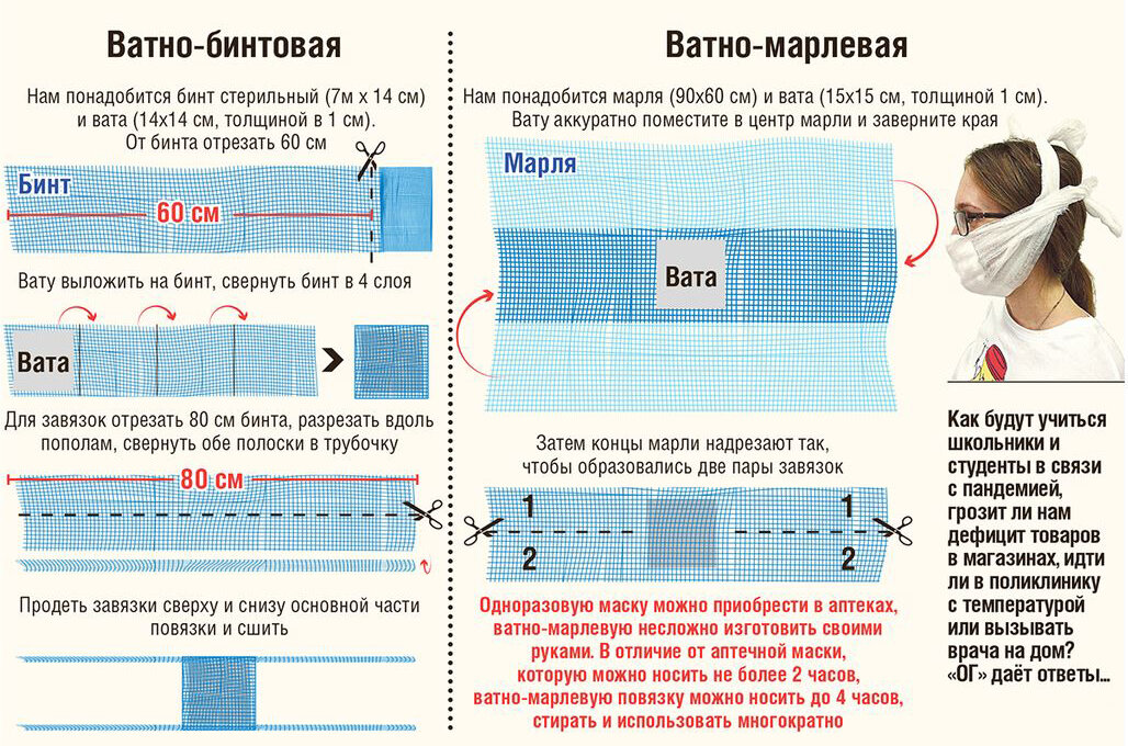 Инструкция изготовления ватно-бинтовой и ватно-марлевой повязки.