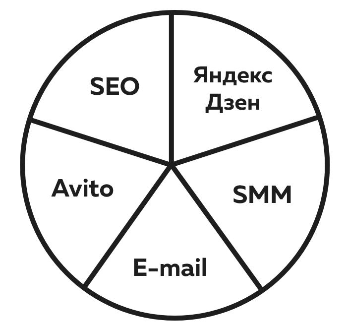 условно-бесплатные источники продвижения