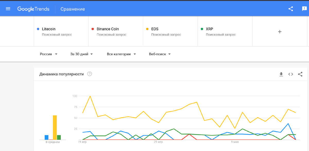 с сайта https://trends.google.com/