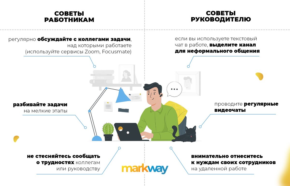 Как сохранить отношения в коллективе на удаленной работе? | MarkWay | Дзен