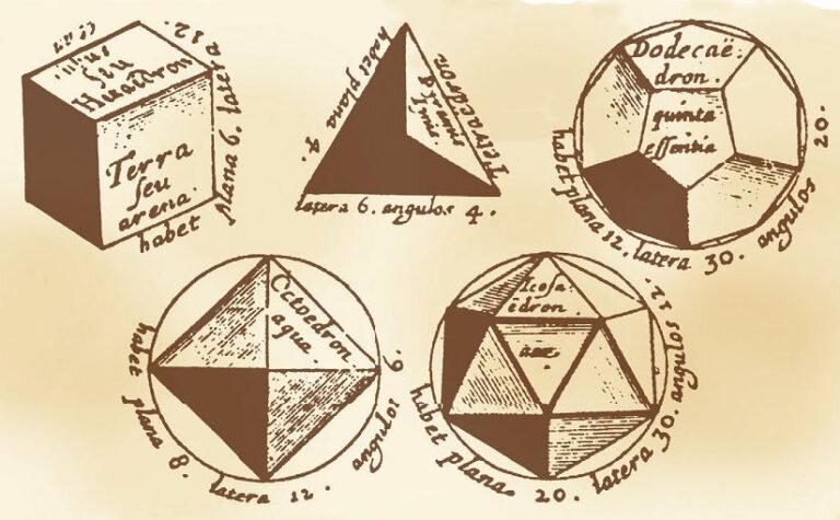 Взято с https://fib0.ru/platonovy-tela.html