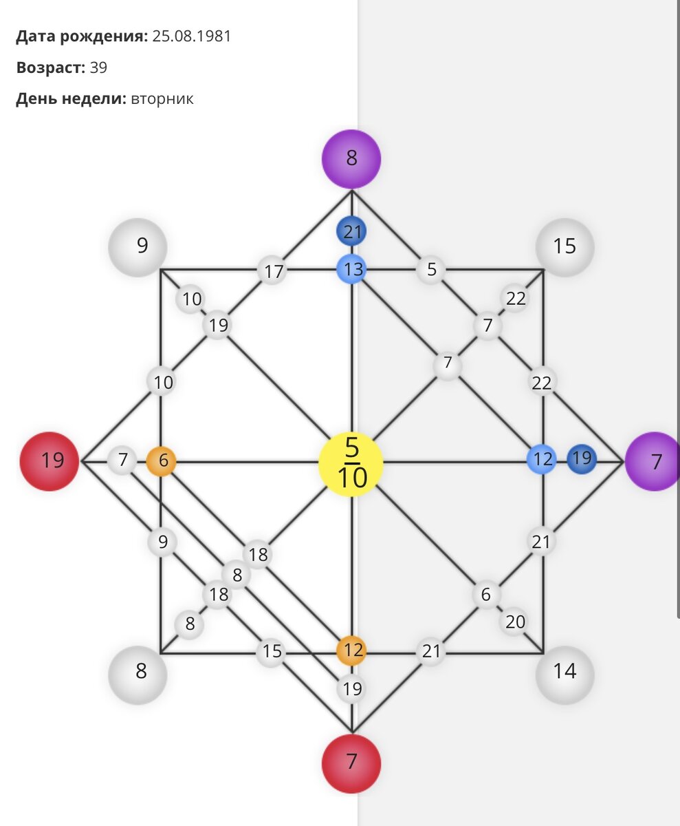 Мечты сбываются с Еленой Блиновской!Марафон желаний!Разбор нумеролога ...