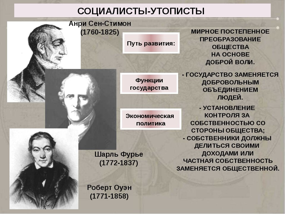 Основные идеи и взгляды. Социалисты-утописты. Утопический социализм представители. Социалисты представители. Социалисты-утописты представители.