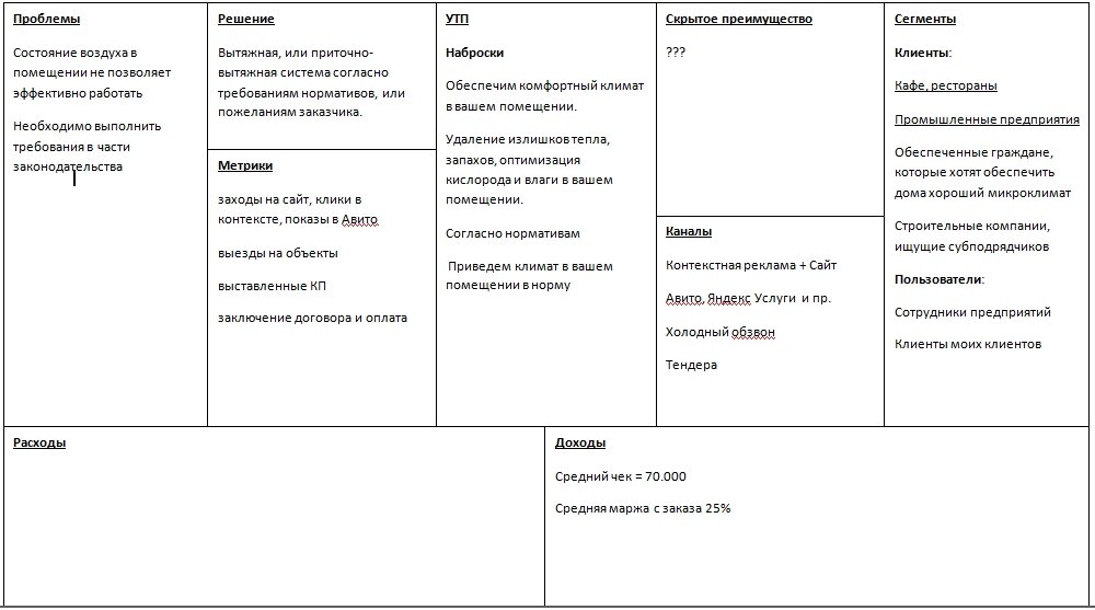 Рациональный шаблон (Lean Canvas)