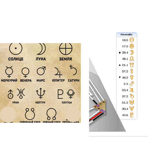 Символы планет в астрологии: интересные идеи и их значения