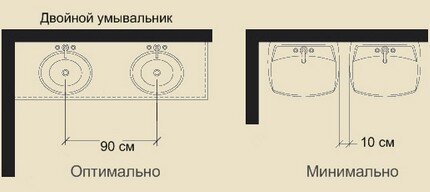 Двойная раковина для ванной размеры