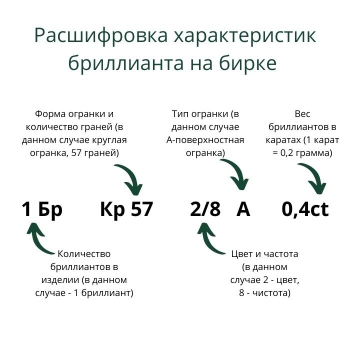 Характеристики бриллиантов. Расшифровка бриллианта на бирке. Характеристика бриллиантов на бирке. Характеристики бриллиантов расшифровка на бирке. Описание бриллианта на бирке.