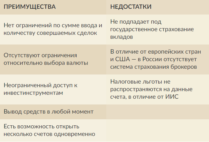 Чем иис отличается от обычного брокерского счета