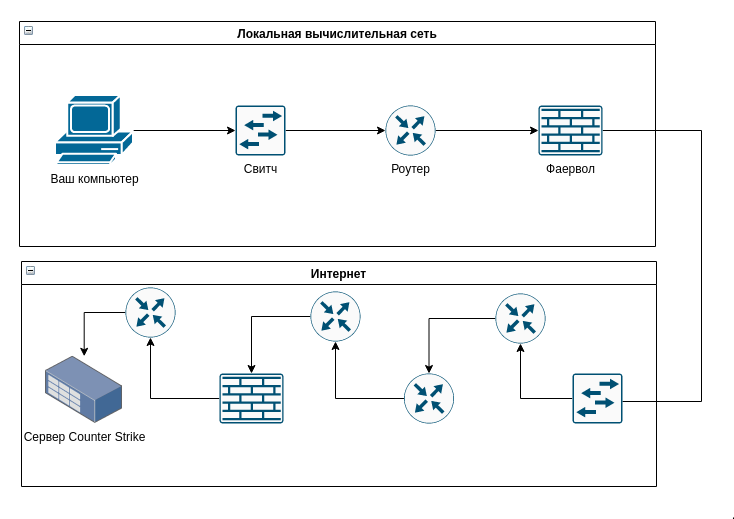 Путь вашей пули