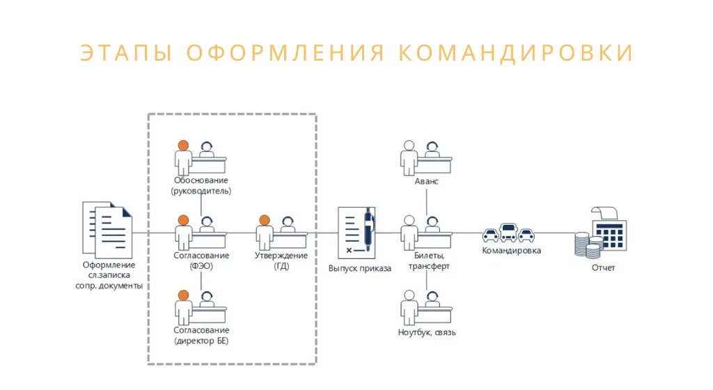 1С ЗУП Приказ на отмену командировки - цветы-шары-ульяновск.рфарт