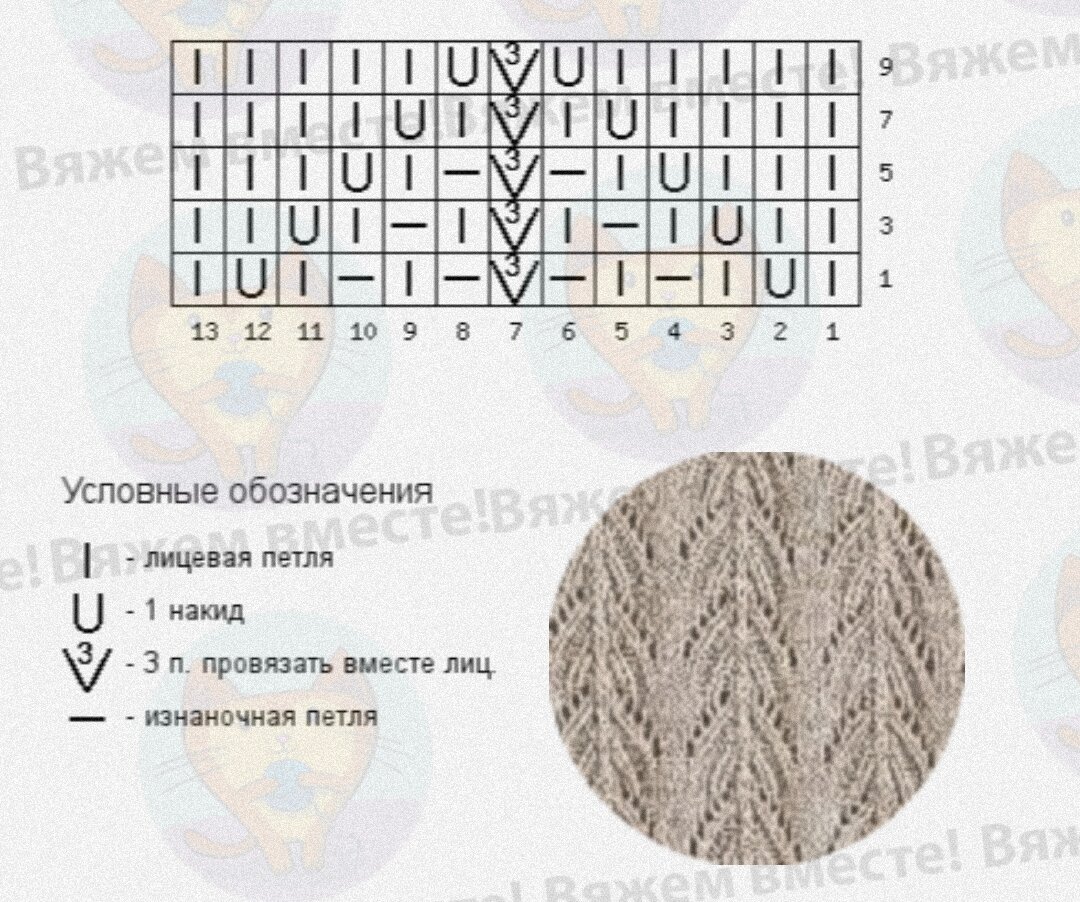 Изображение или узор выполненный из однородных или различных по материалу частиц