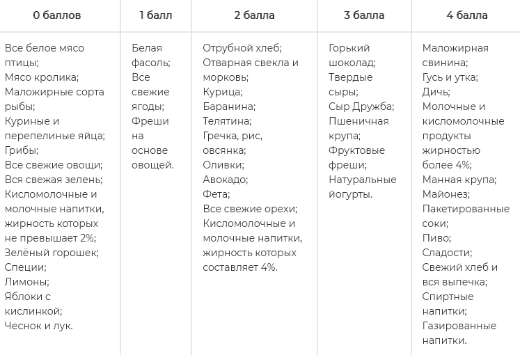 Метаболическая диета меню на каждый день