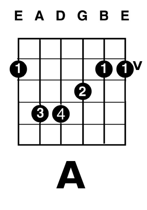 Пятый лад аккорды. Аккорды для гитары баре. Аккорд e на баре. Аккорд а на баре 5 лад. Аккорды с БАРРЭ на 5 ладу.