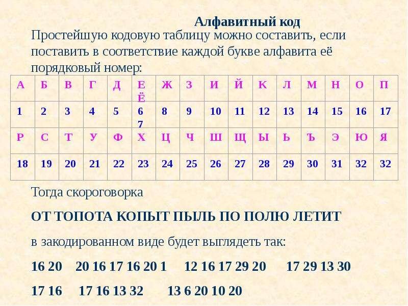 Посмотри на эти картинки и напиши одним словом название буквы которая здесь зашифрована