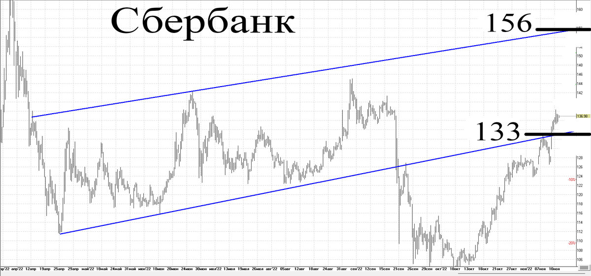 4-х часовой график