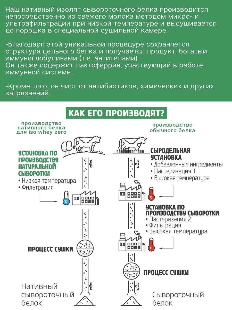 Протеиновые коктейли: в чём различие и как выбрать? | BioTechUSA | Дзен