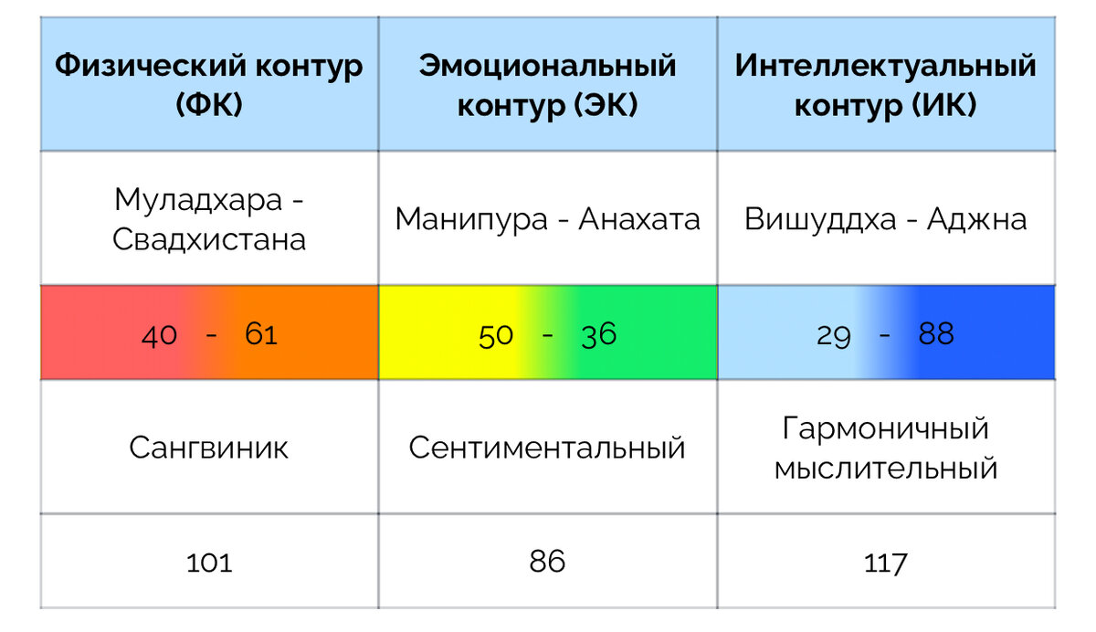 Энергокарта Блиновской☯️