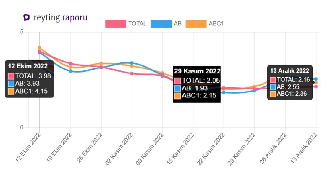 12 Ekim  2022 - 12 октября 2022 ;  29 Kasim  2022 - 29 ноября 2022;  13 Aralik 2022 - 13 декабря 2023
