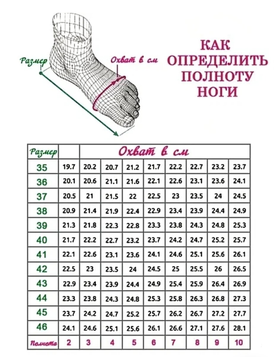 Таблица полноты женской обуви вайлдберриз. Размеры полноты обуви таблица мужская. Полнота обуви таблица евро. Полнота обуви таблица детская f6. Полнота обуви европейская таблица.