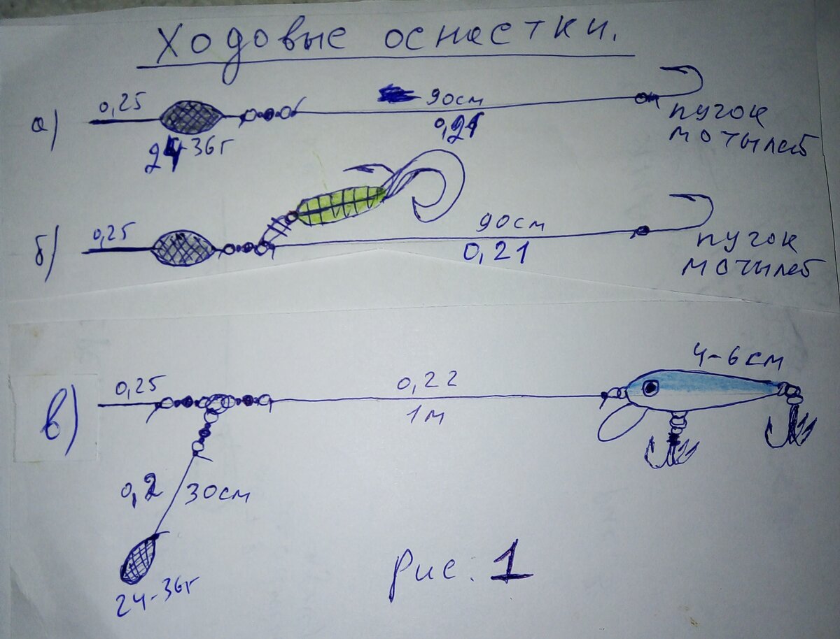 Выбор грузила для донки: какие, почему и зачем