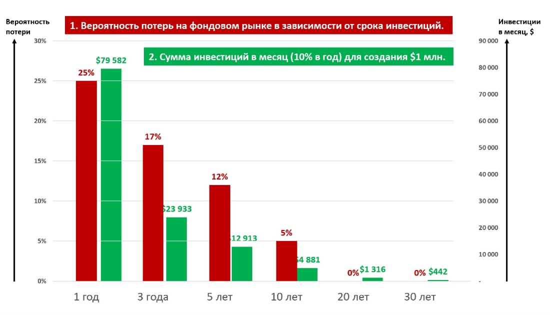 Риск потери времени. Потеря денег. Графики денег. Мир диаграммы. Вероятность и статистика рисунки.