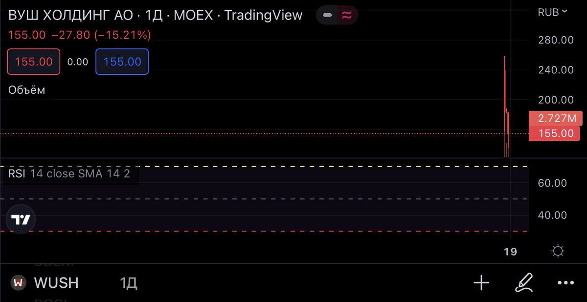 Инвестор Whoosh. Биржа начало торгов. Whoosh IPO.