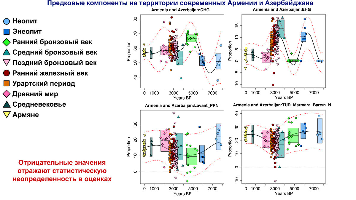 От Кавказа до Европы – генетическая история и индоевропейские языки