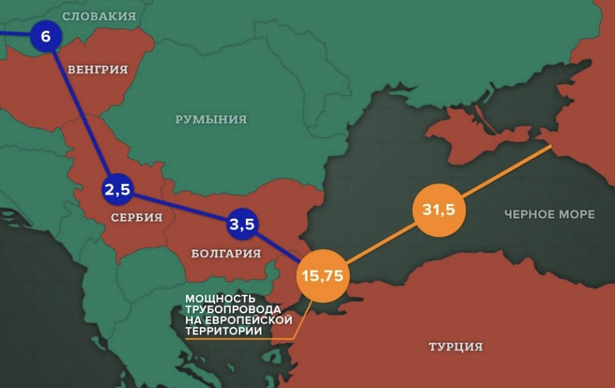 Газопровод в Сербию на карте