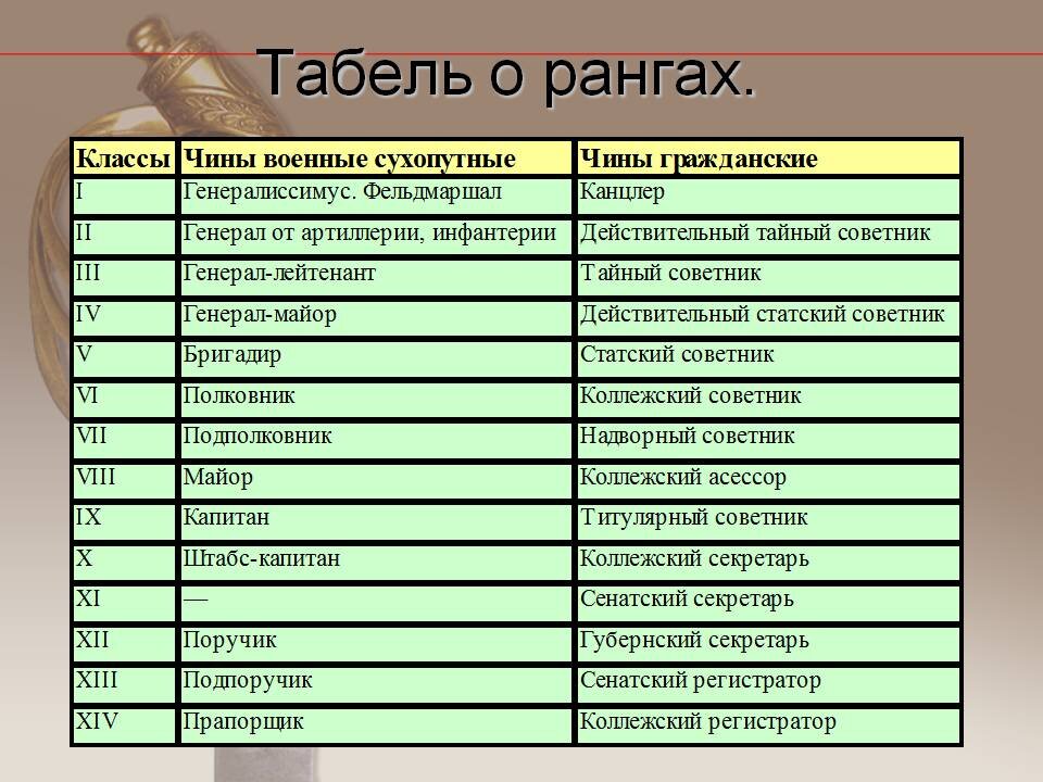 Какой вид иерархии можно задать для плана счетов