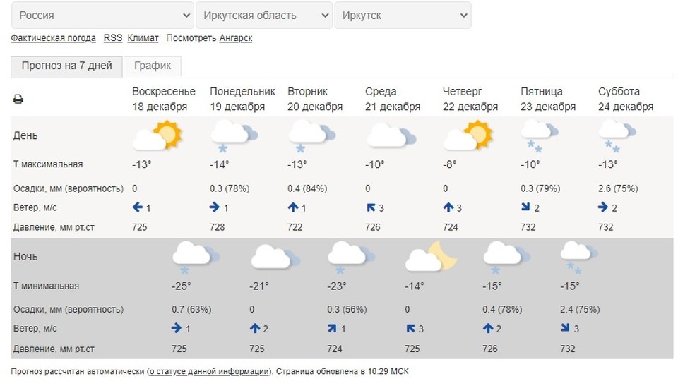    Погода в Иркутске на неделю с 19 по 25 декабря 2022: прогноз синоптиков Гидрометцентра России. Фото: Гидрометцентр России
