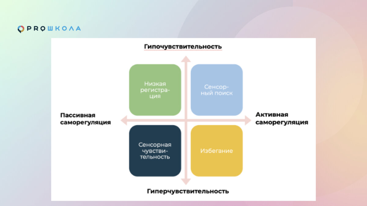 Сенсорная интеграция: стандартизированные опросники для родителей,  воспитателей, учителей | PROШКОЛА Онлайн | Дзен