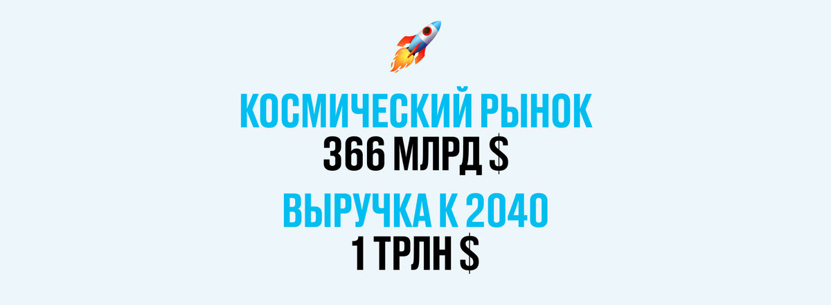 Раньше полет человека на Марс казался чем-то фантастическим. А сегодня космос на 3/4 частный и на четверть — это программы, инвестиции и проекты госкорпораций