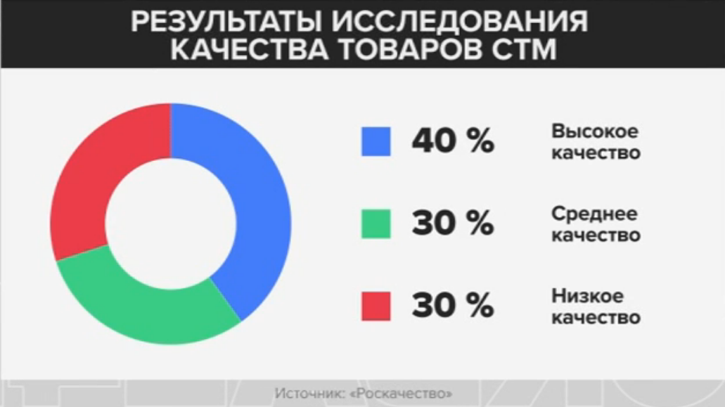 30 процентов инвестиции. Человек с процентом. Процент эксперт. Процент эксперт. Сколько процентов дают инвесторам.