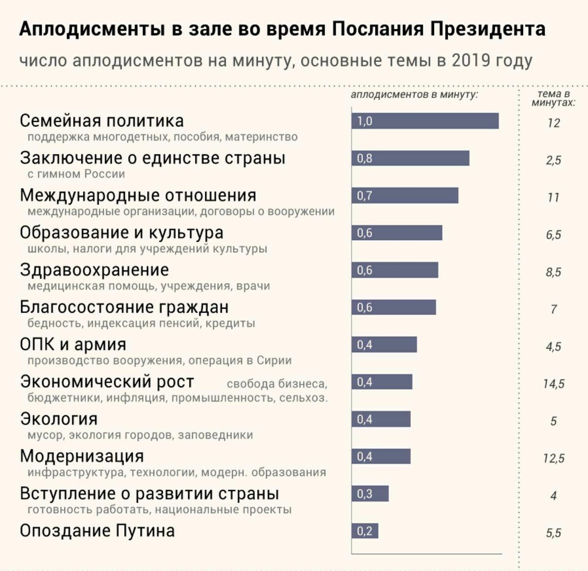 Неудачные национальные проекты в россии