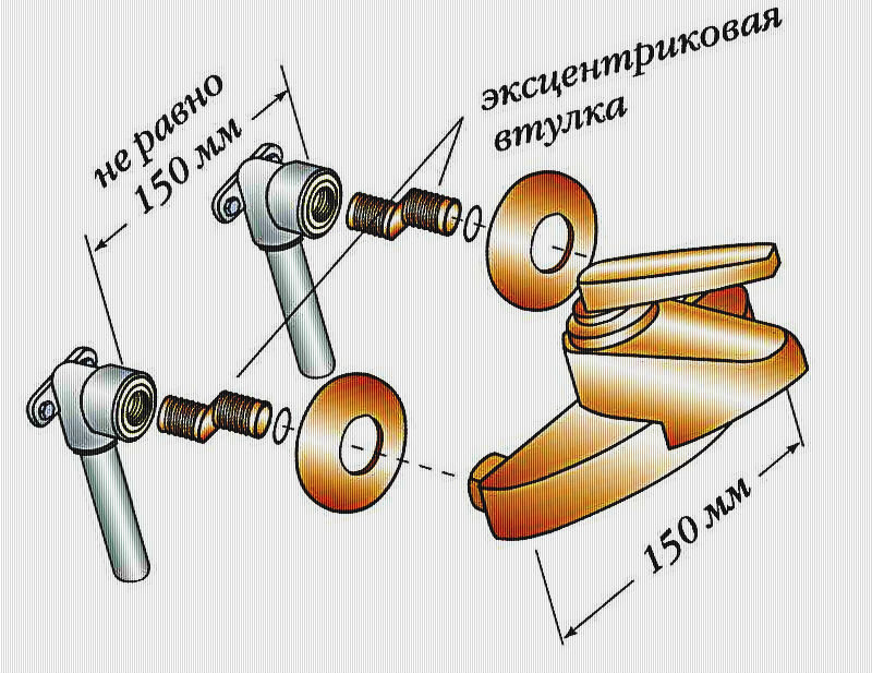 Резьба на смесителе в ванной. Расстояние между трубами смесителя для ванной. Резьба в эксцентрике для смесителя. Межосевое смесителя.