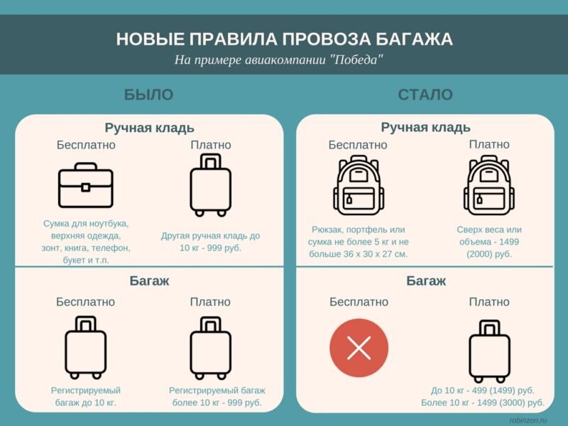 Авиакомпания "Победа" - "✈ Победа не понравится тем, кто не умеет читать правила