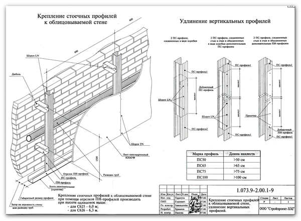 Правила создания каркаса для перегородок и потолков