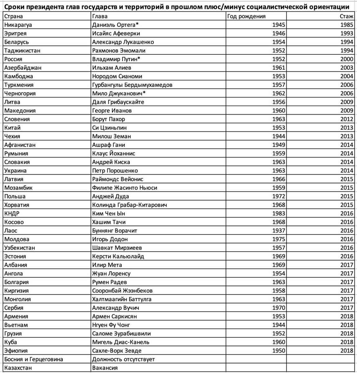 Источник: Mikhail Vinogradov